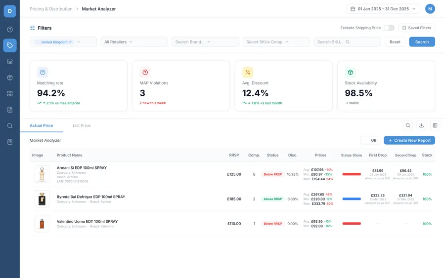Dashboard DataSeekers — Market Analyzer