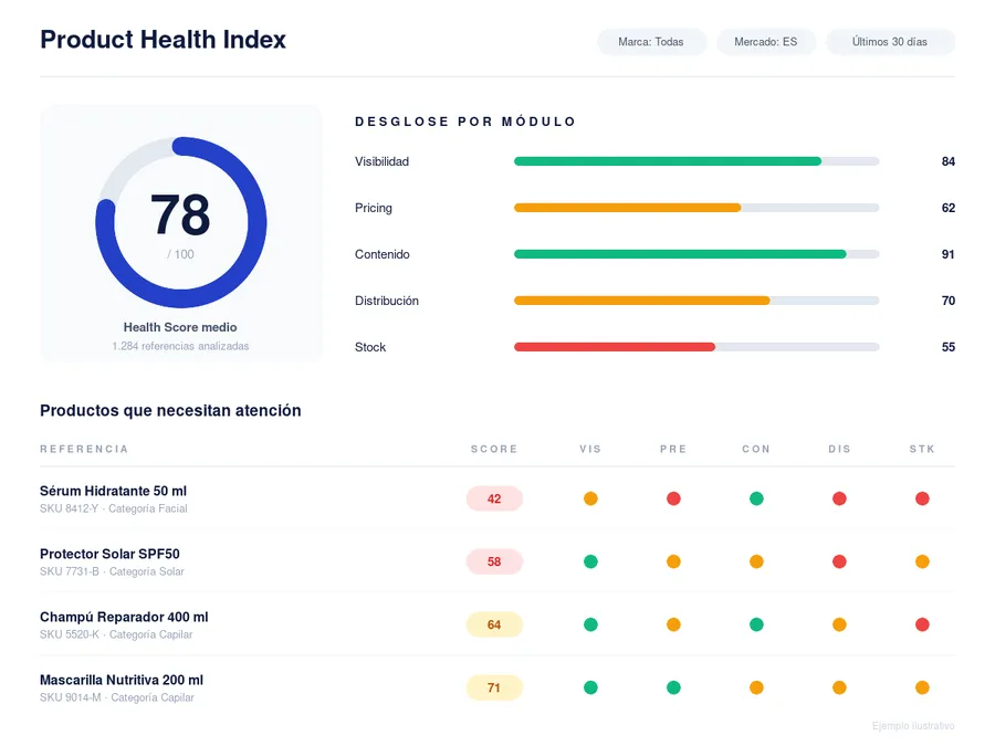 DataSeekers — Product Health Index