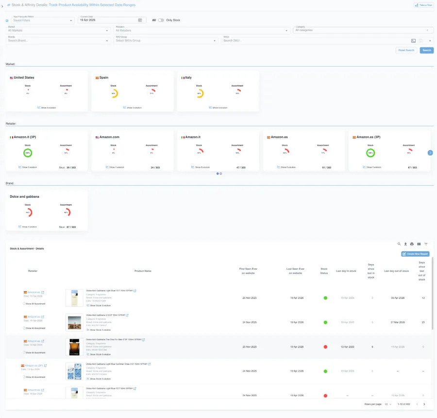 DataSeekers — Stock & Assortment: disponibilidad por mercado, retailer y marca con detalle de OOS por SKU