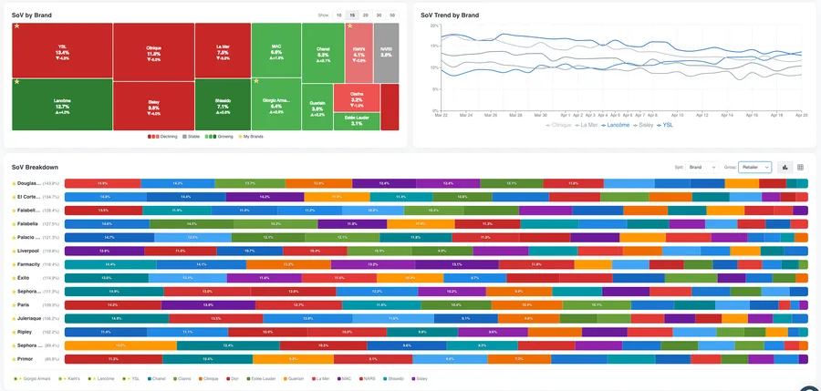 Dashboard DataSeekers — Share of Visibility por marca, retailer y mercado