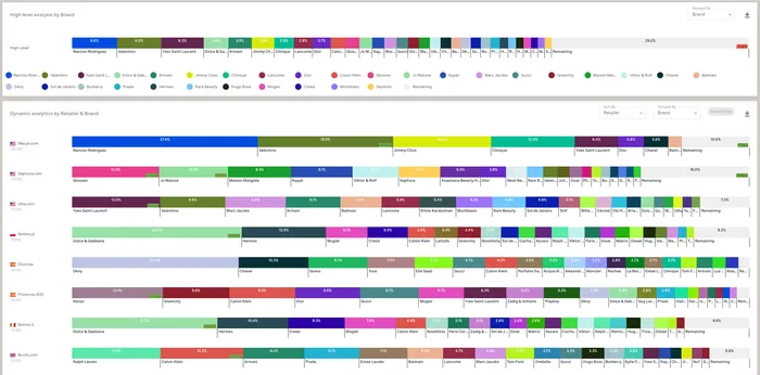 Análisis a medida DataSeekers — Share por retailer y marca