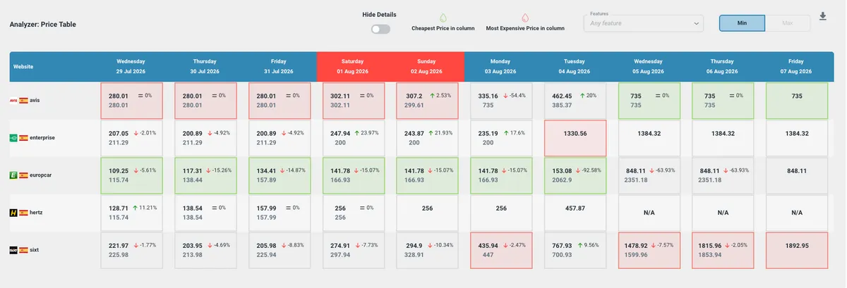 DataSeekers — Pricing Intelligence: filtros DOR, LOR, ACRISS, seguro y comparativa de precios por categoría y proveedor