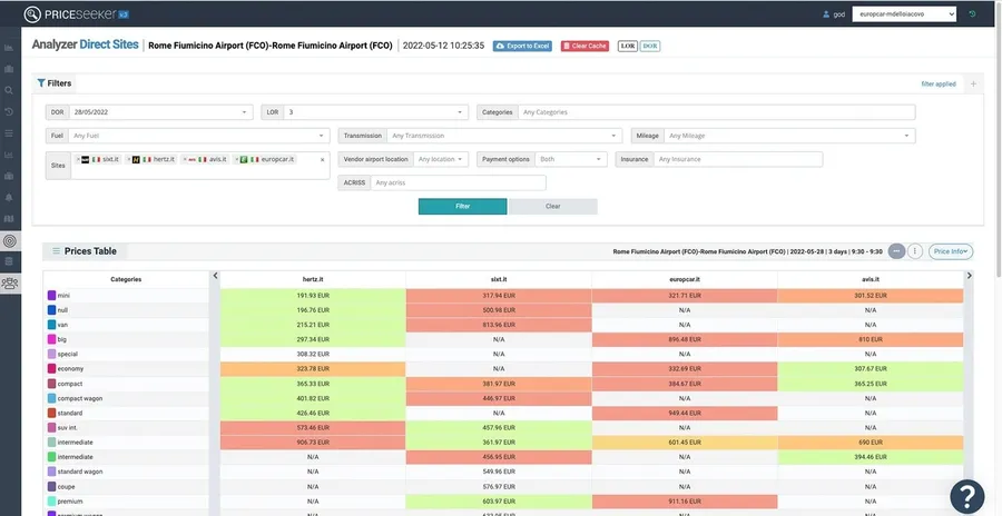 DataSeekers — Pricing Intelligence: filtros DOR, LOR, ACRISS, seguro y comparativa de precios por categoría y proveedor