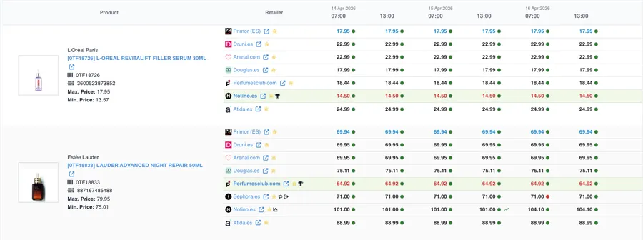 Dashboard DataSeekers — Pricing competitivo