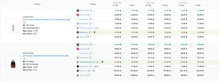 Dashboard DataSeekers — Pricing competitivo entre retailers